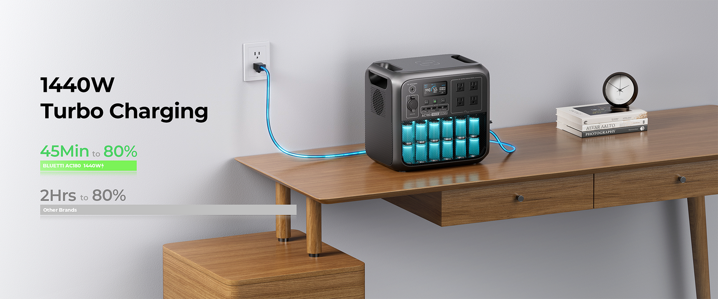 【Brand New Warranty 5 Years】BLUETTI AC180 Solar Portable Power Station 1800W 1152Wh Solar Generator for Camping Off-grid Power