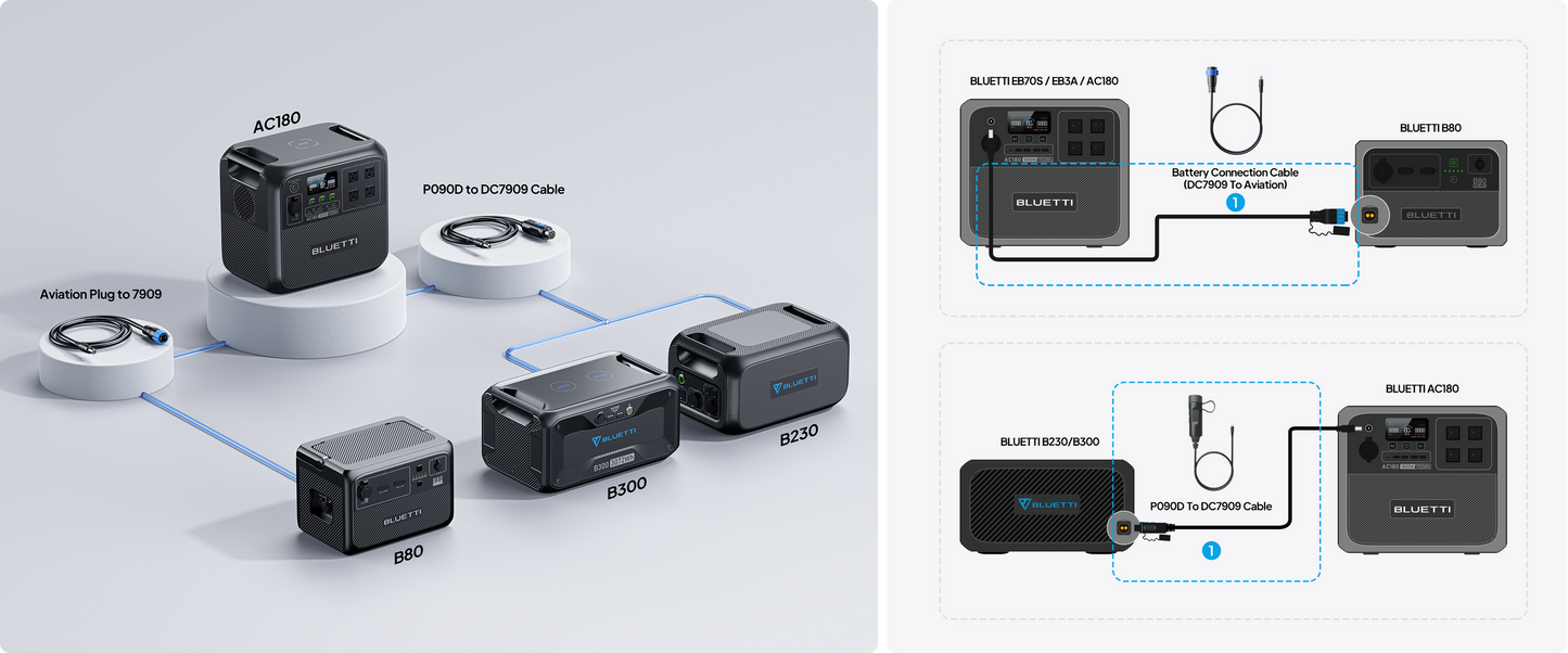【Brand New Warranty 5 Years】BLUETTI AC180 Solar Portable Power Station 1800W 1152Wh Solar Generator for Camping Off-grid Power